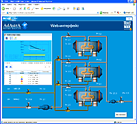 Web SCADA