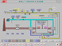 上海宝钢 TRACE MODE SCADA HMI 组态软件